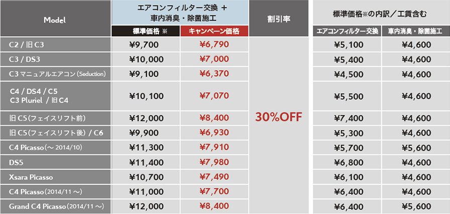 エアフレッシュナーキャンペーンのご案内