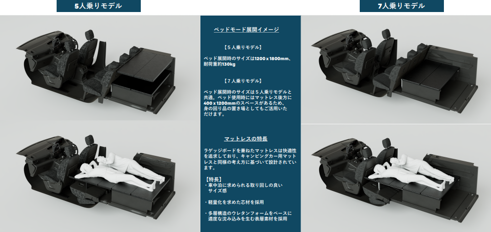 Berlingo専用の新アクセサリーの紹介　～Agre Storage & Bed Kit～