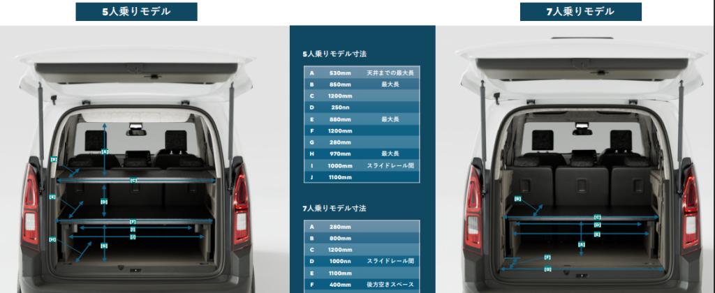 Berlingo専用の新アクセサリーの紹介　～Agre Storage & Bed Kit～